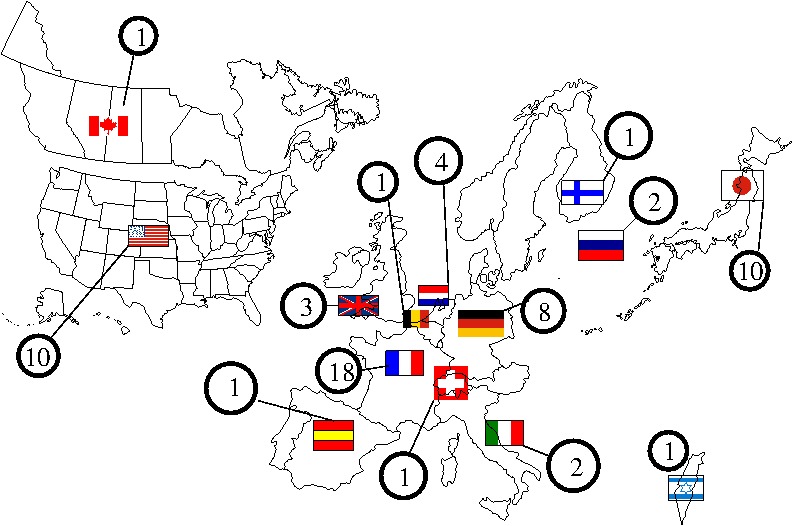 AB Millimetre clients worldwide